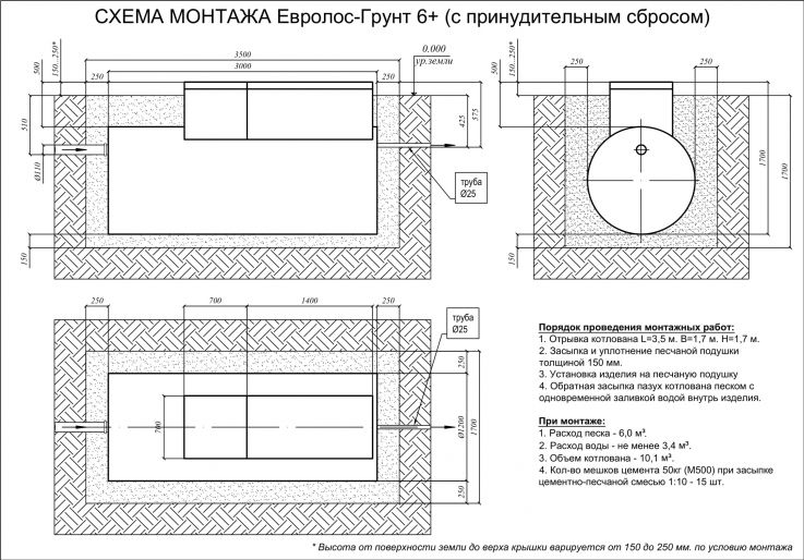 Схема монтажа Евролос Грунт 6+
